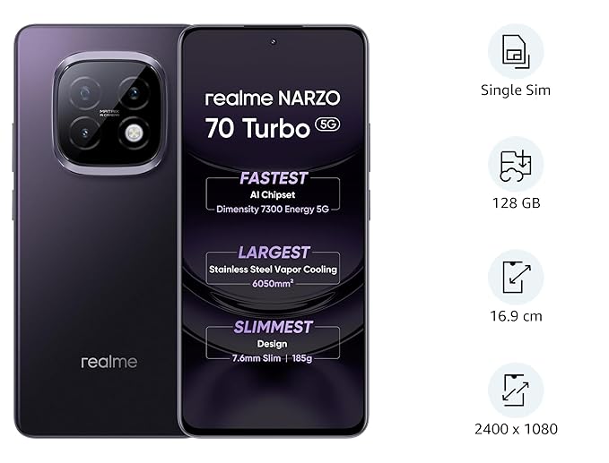 Grab Now Turbo 5G realme NARZO A Speed Demon