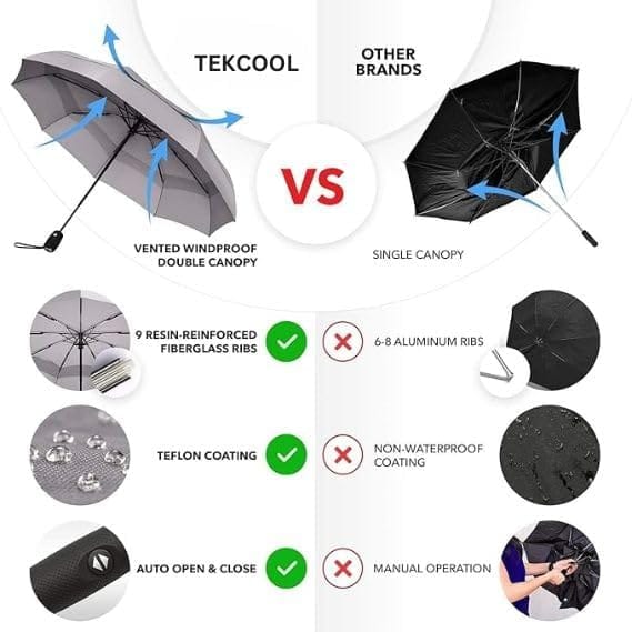 The Ultimate Shield Against the Storm: Why the Best Selling TEKCOOL Umbrella in Large 3 Fold