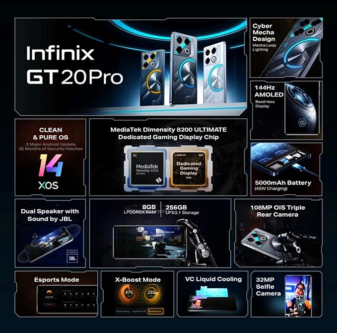 infinix gt 20 pro price in india: